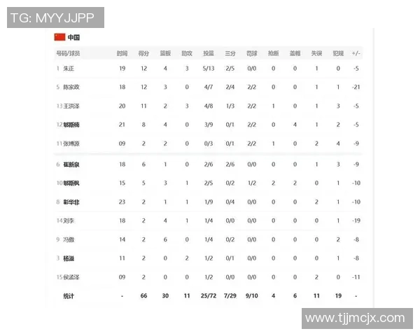深圳篮球队在世界杯预选赛中以83分稳居积分榜首位展现强劲实力 深圳篮球队在世界杯预选赛中以83分稳居积分榜首位展现强劲实力