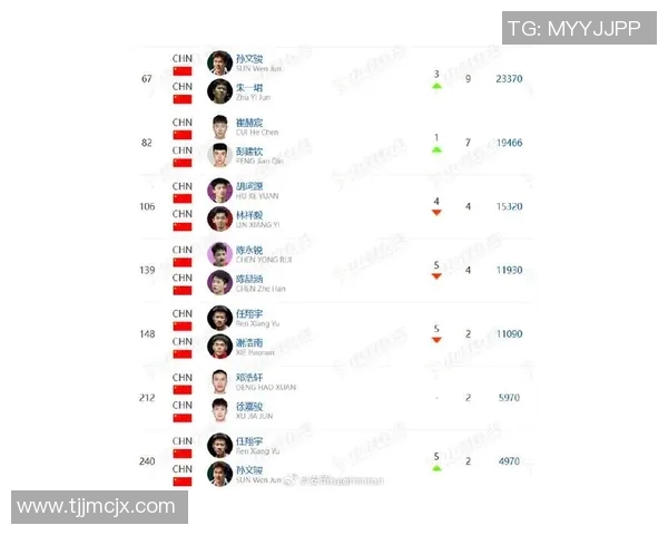 羽毛球意识排行榜揭晓上海羽毛球队荣登第四名引发热议