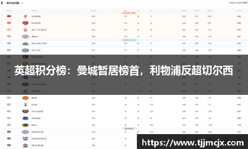 英超积分榜：曼城暂居榜首，利物浦反超切尔西
