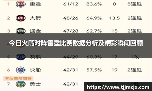 今日火箭对阵雷霆比赛数据分析及精彩瞬间回顾